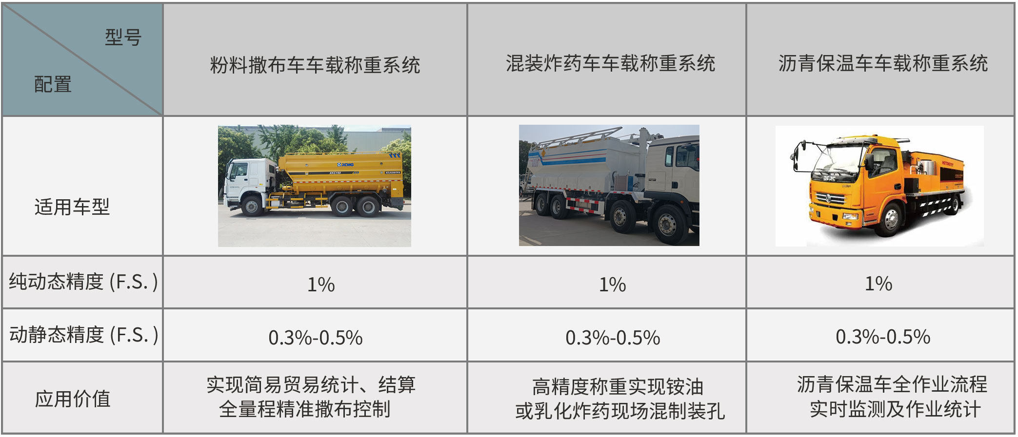 礦山車車載稱重