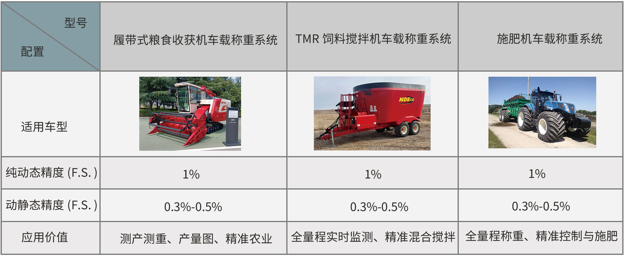 聯(lián)合收割機車載稱重